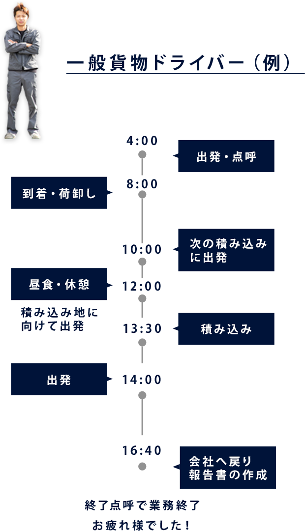 長距離ドライバースケジュール