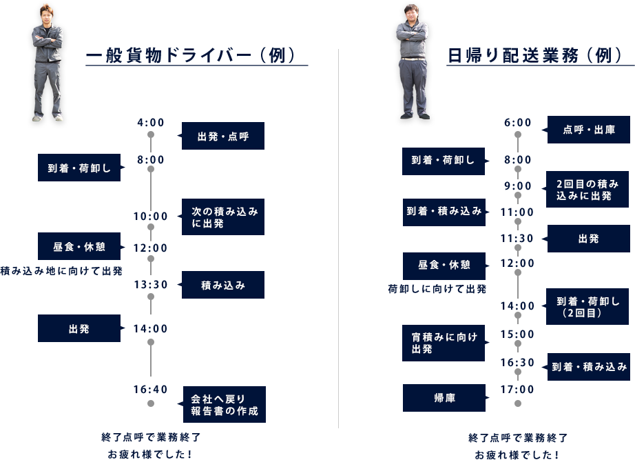 ドライバースケジュール