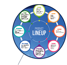 環境への取り組み